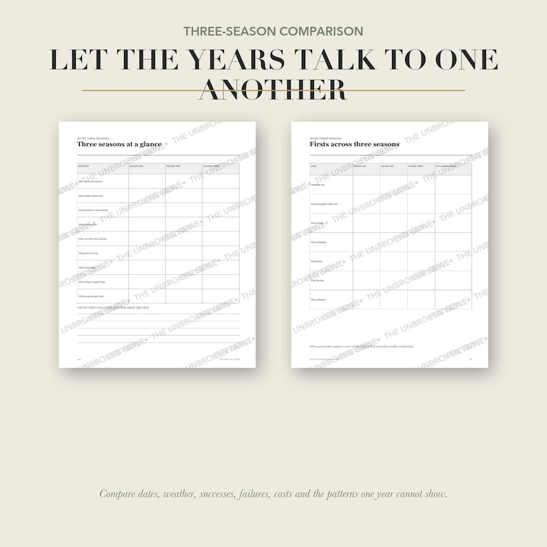 Real three-year garden comparison pages inside What the Garden Gave Back