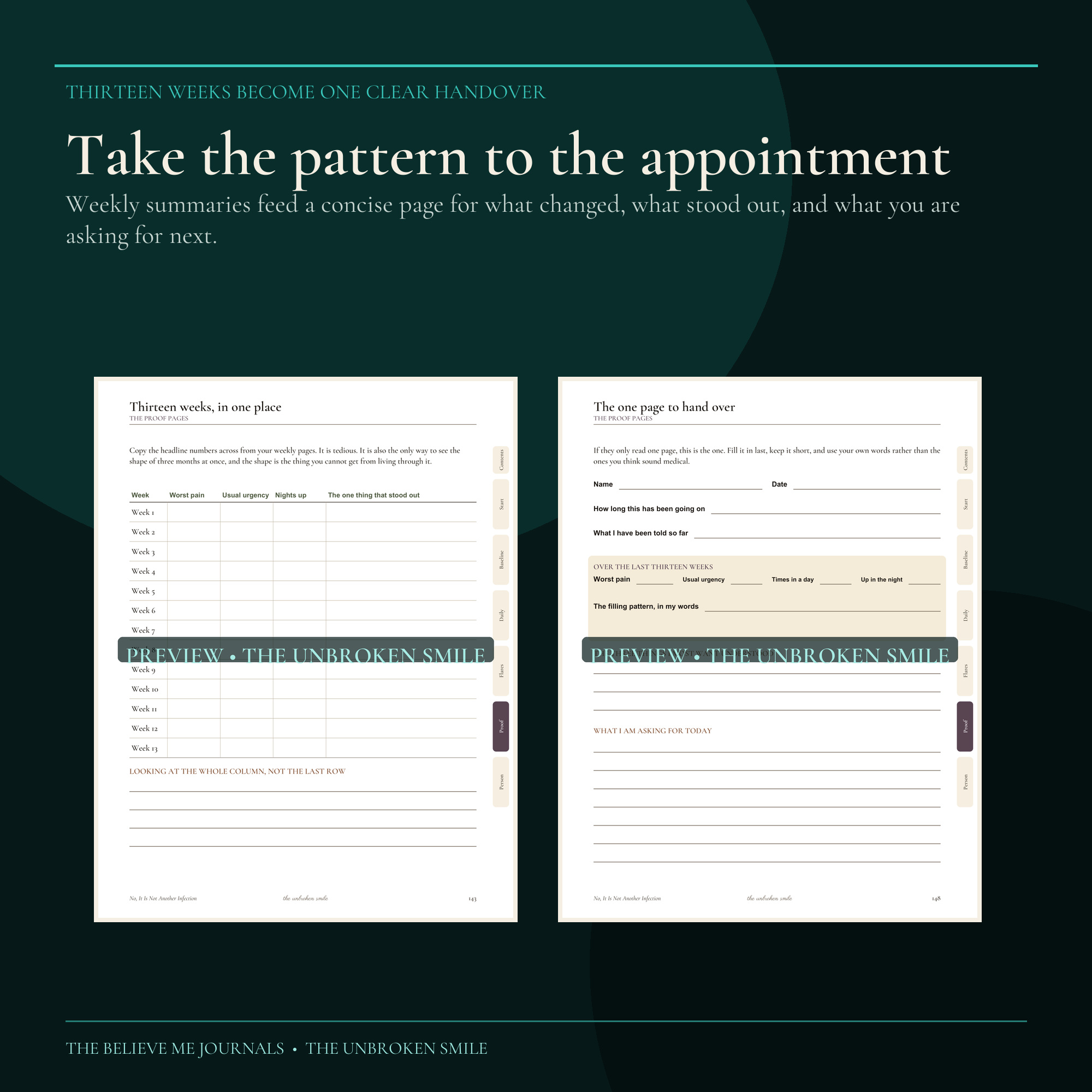 Real 13-week pattern summary and appointment handover pages from No, It Is Not Another Infection