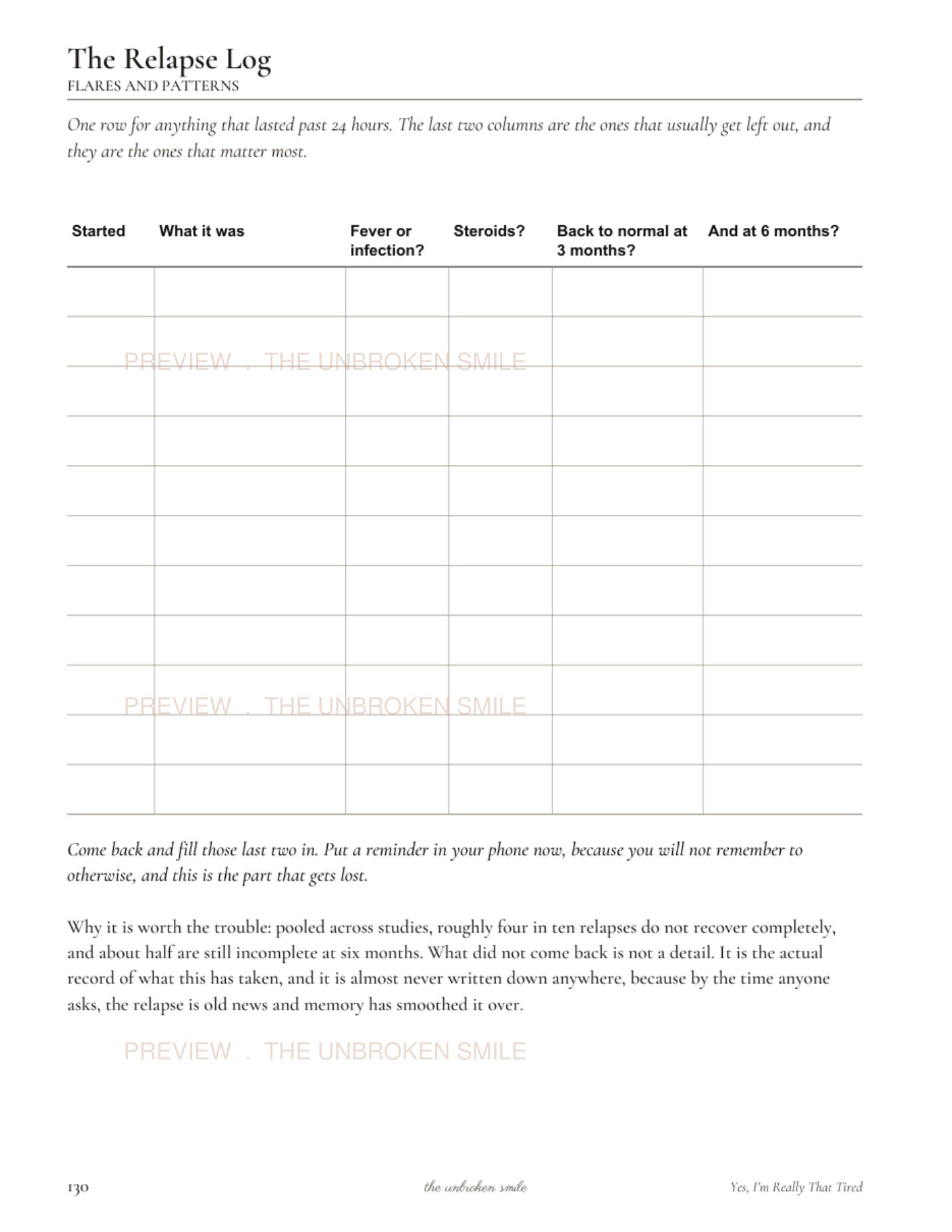 The real relapse and recovery page inside Yes, I'm Really That Tired